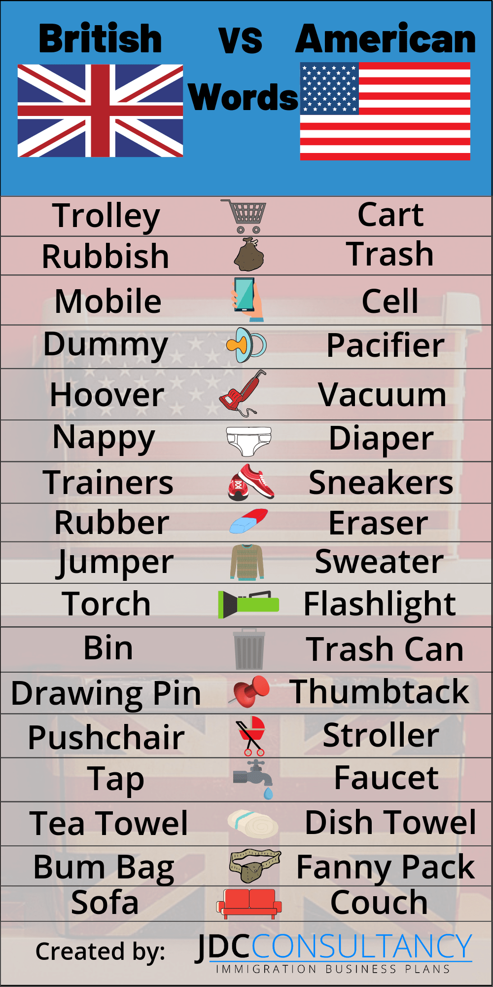 British words vs American words Items and Objects
