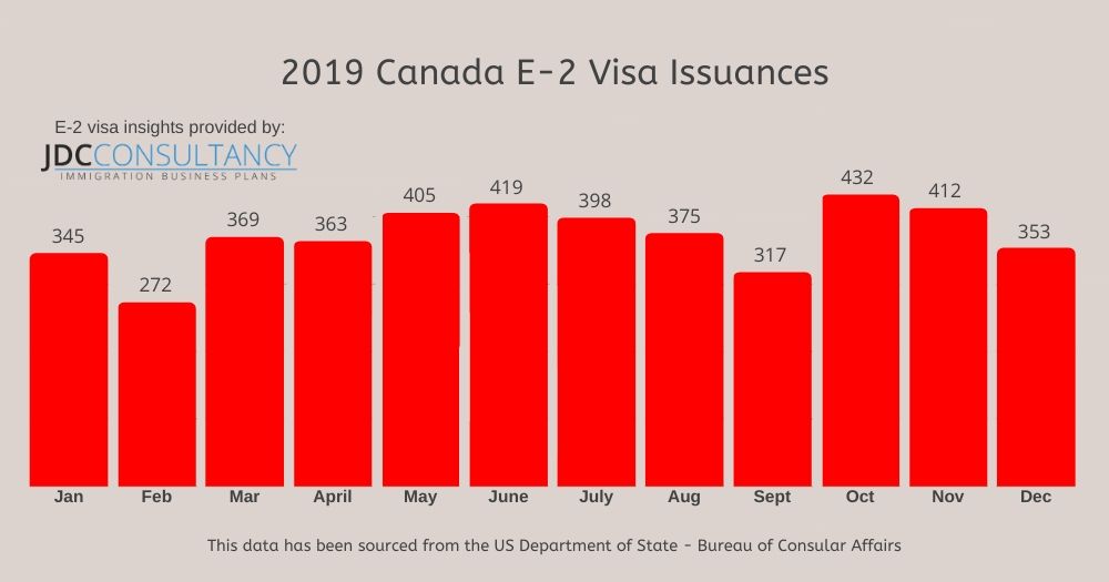 canada-visa-approvals