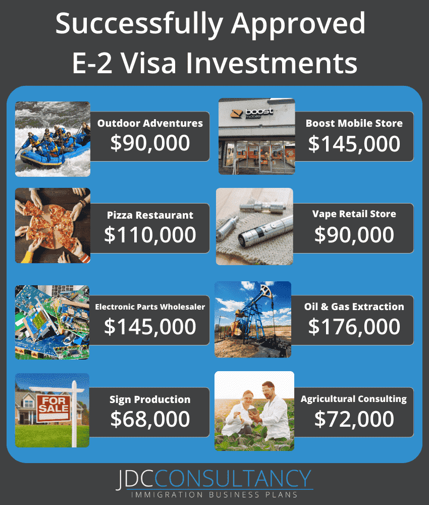 E2 Investor Visa Minimum Investment Amounts