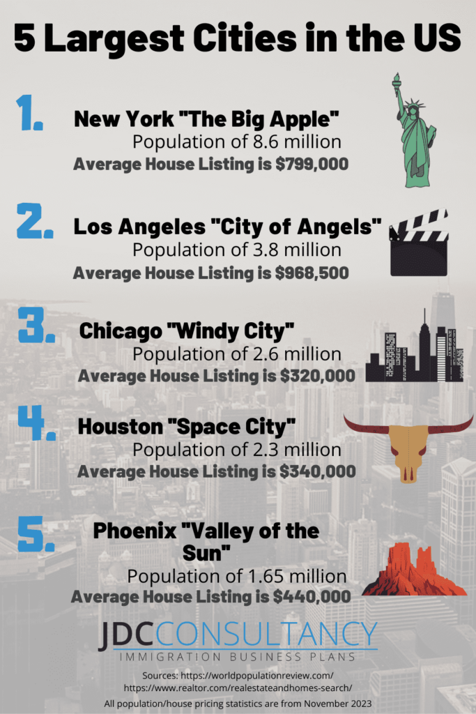 Top 5 largest US cities